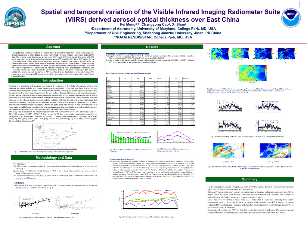 Spatial and Temporal Variation of VIIRS Derived AOT