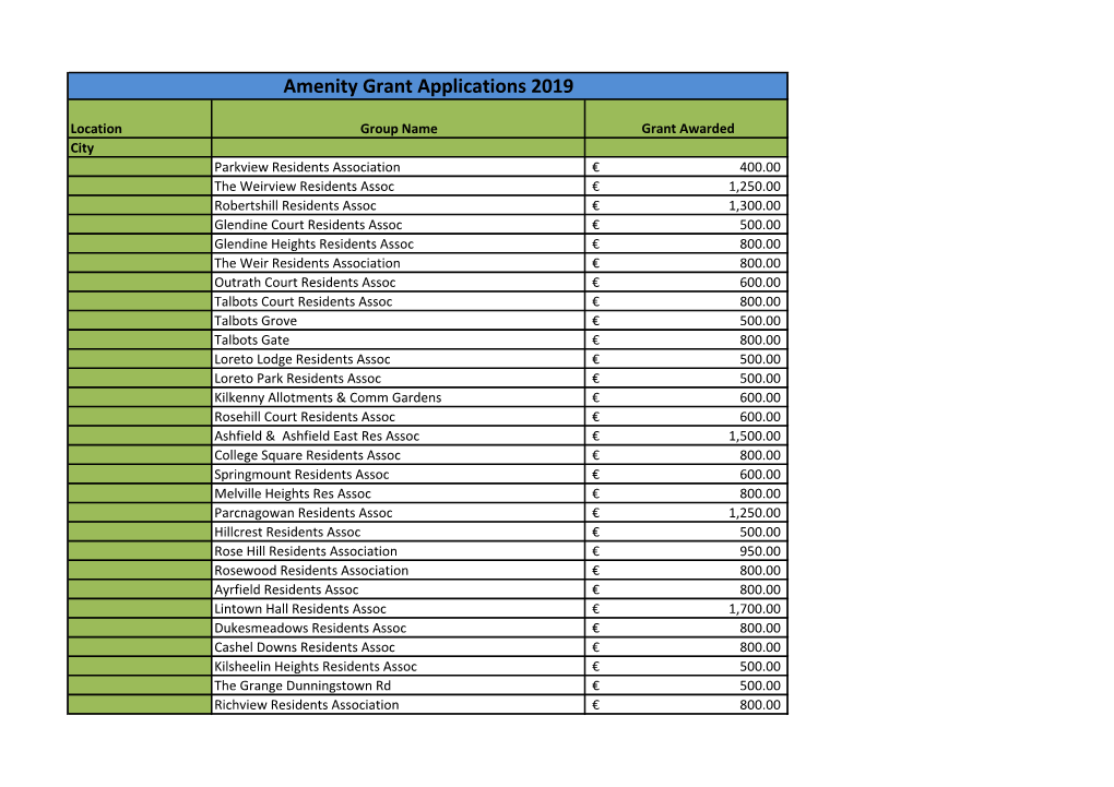 Amenity Grant Applications 2019