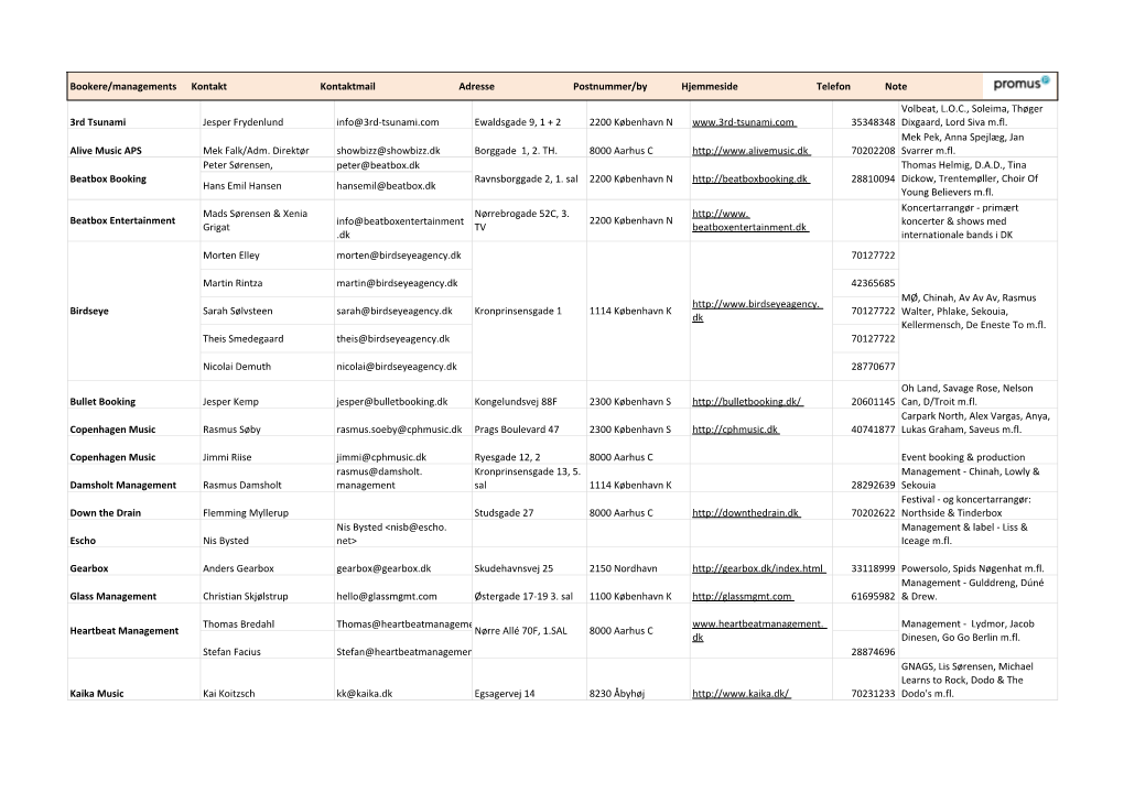 Bookere/Managements Kontakt Kontaktmail Adresse Postnummer/By Hjemmeside Telefon Note