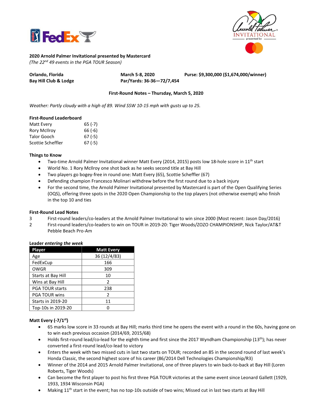 2020 Arnold Palmer Invitational Presented by Mastercard (The 22Nd 49 Events in the PGA TOUR Season)