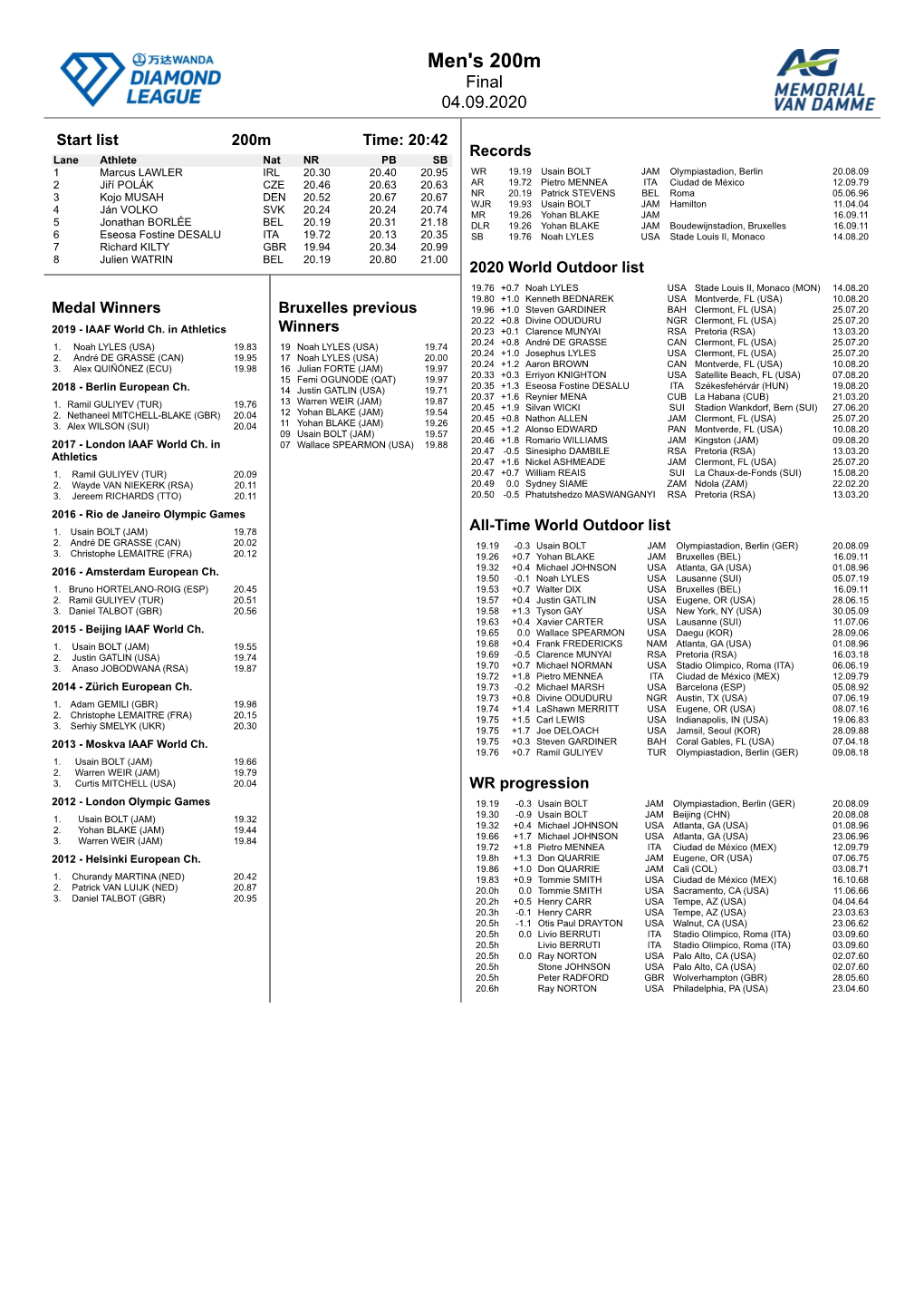 Men's 200M Final 04.09.2020