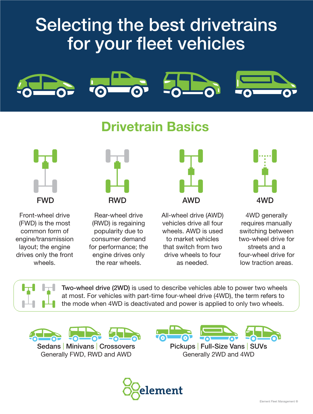 Drive Train Selection