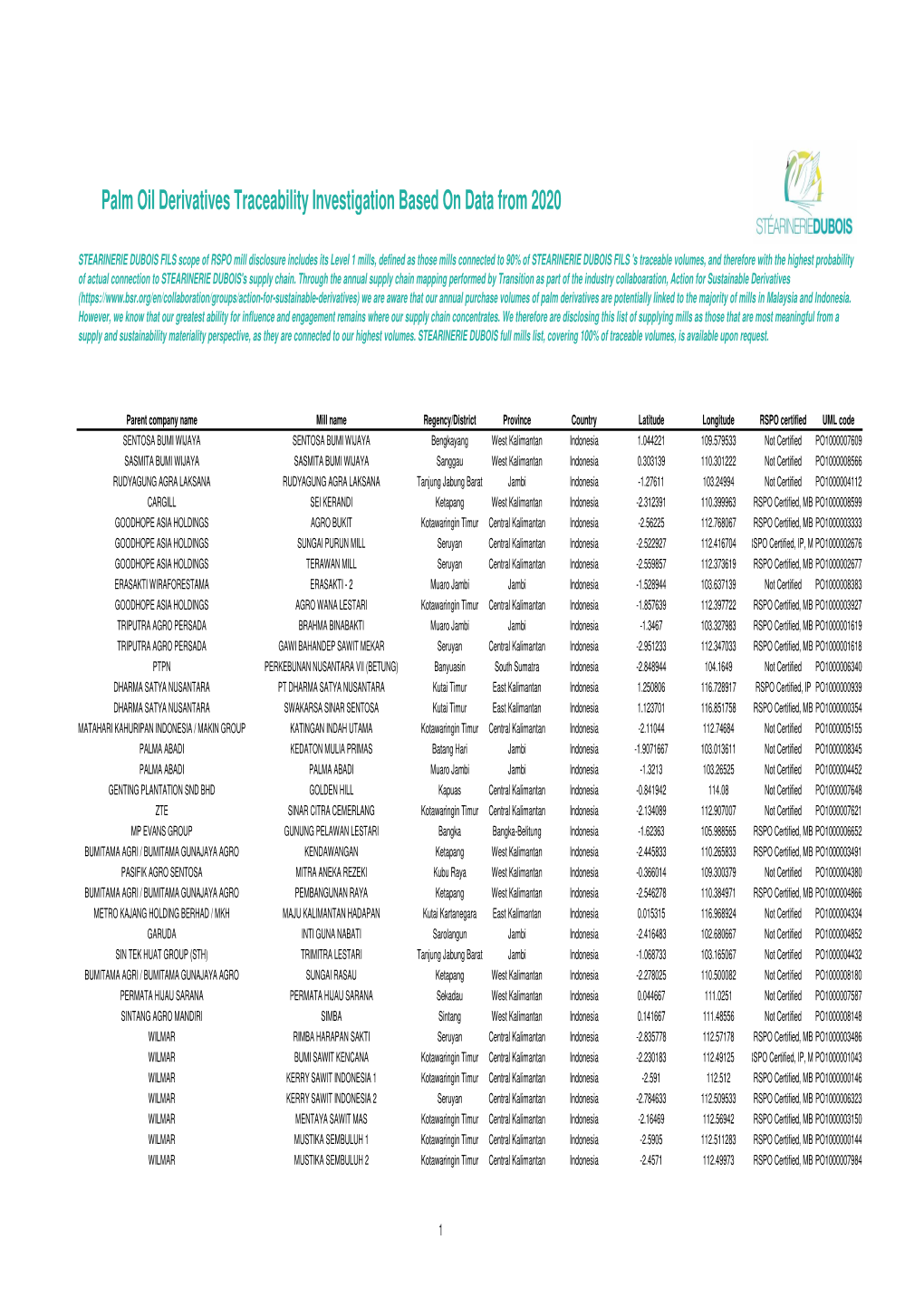 Stearinerie Dubois 2021 Mill List