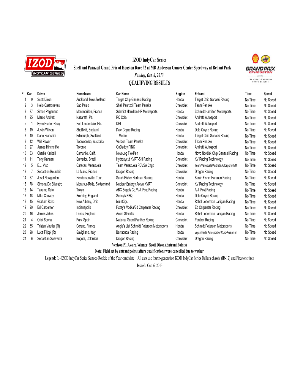Grand Prix of Baltimore Qual Results 2