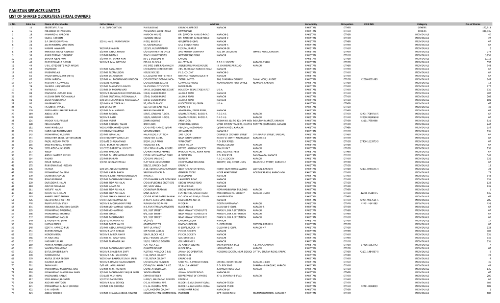 PAKISTAN SERVICES LIMITED LIST of SHAREHOLDERS/BENEFICIAL OWNERS S