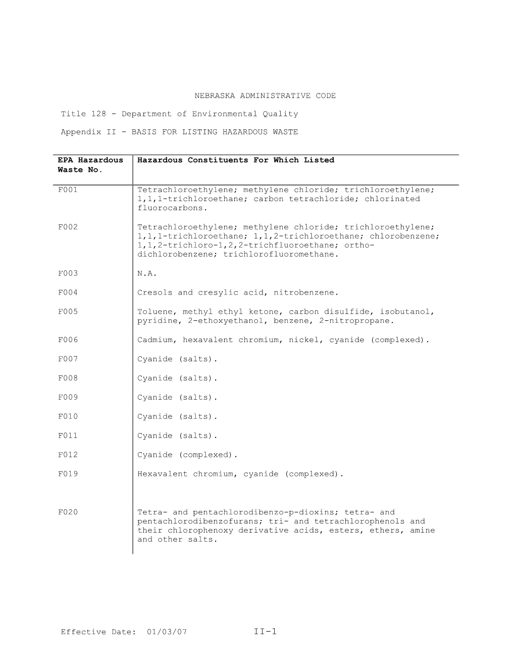 Basis for Listing Hazardous Waste