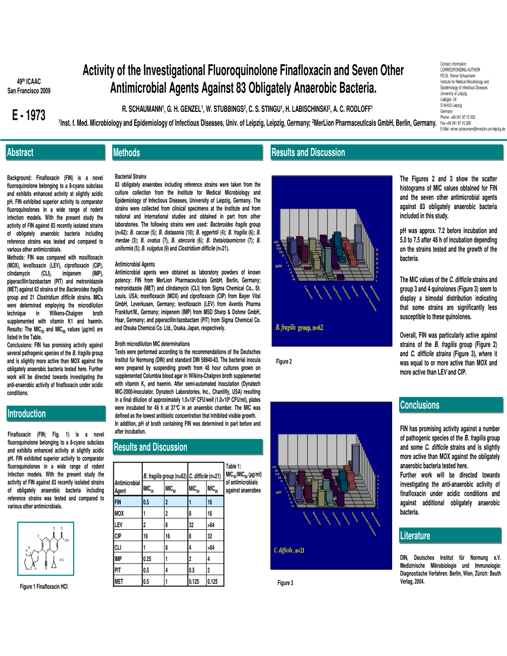 Activity of the Investigational Fluoroquinolone Finafloxacin and Seven Other PD Dr