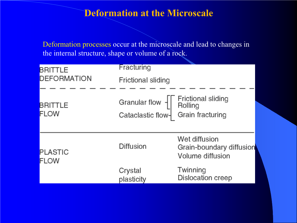 Deformation at the Microscale