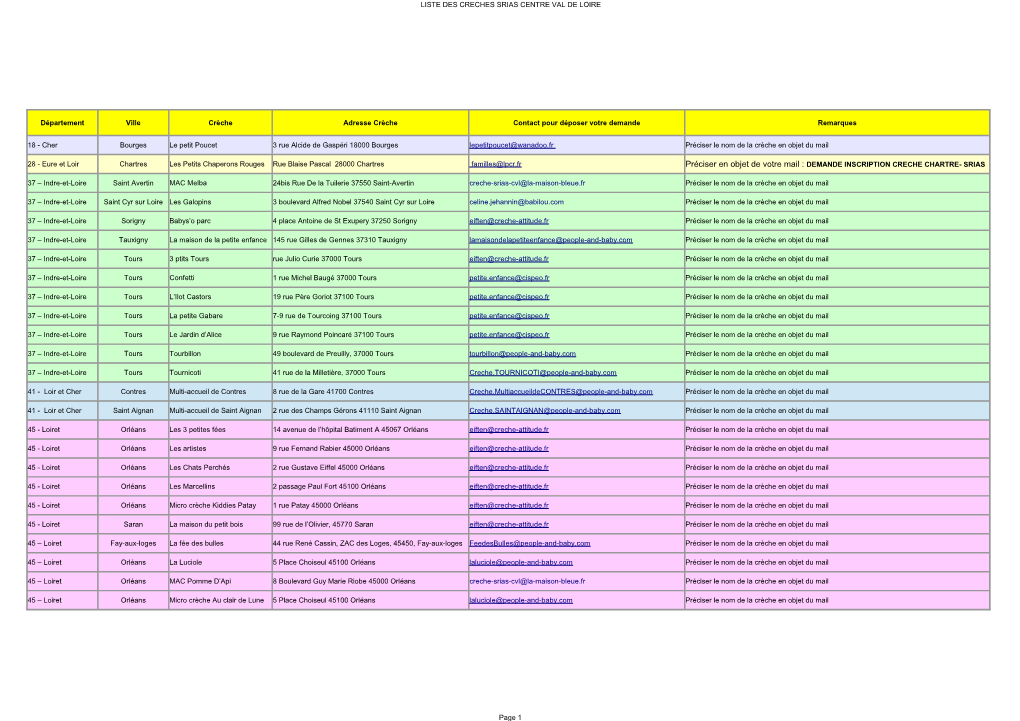 Liste Des Creches Srias Centre Val De Loire