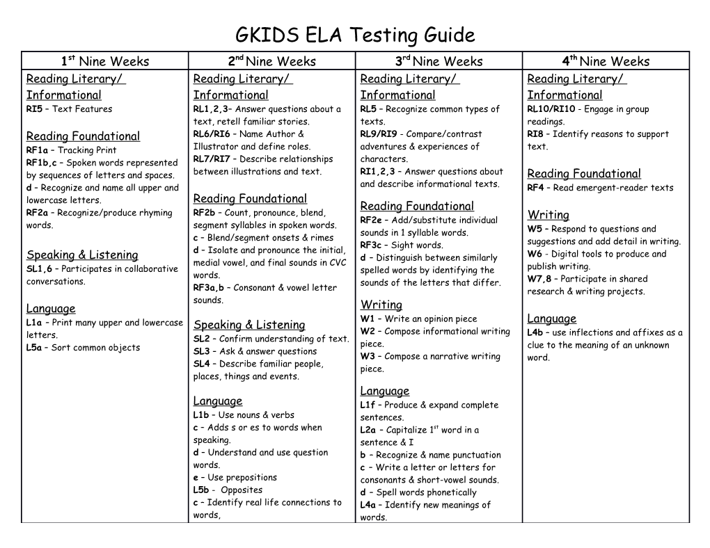 GKIDS ELA Testing Guide