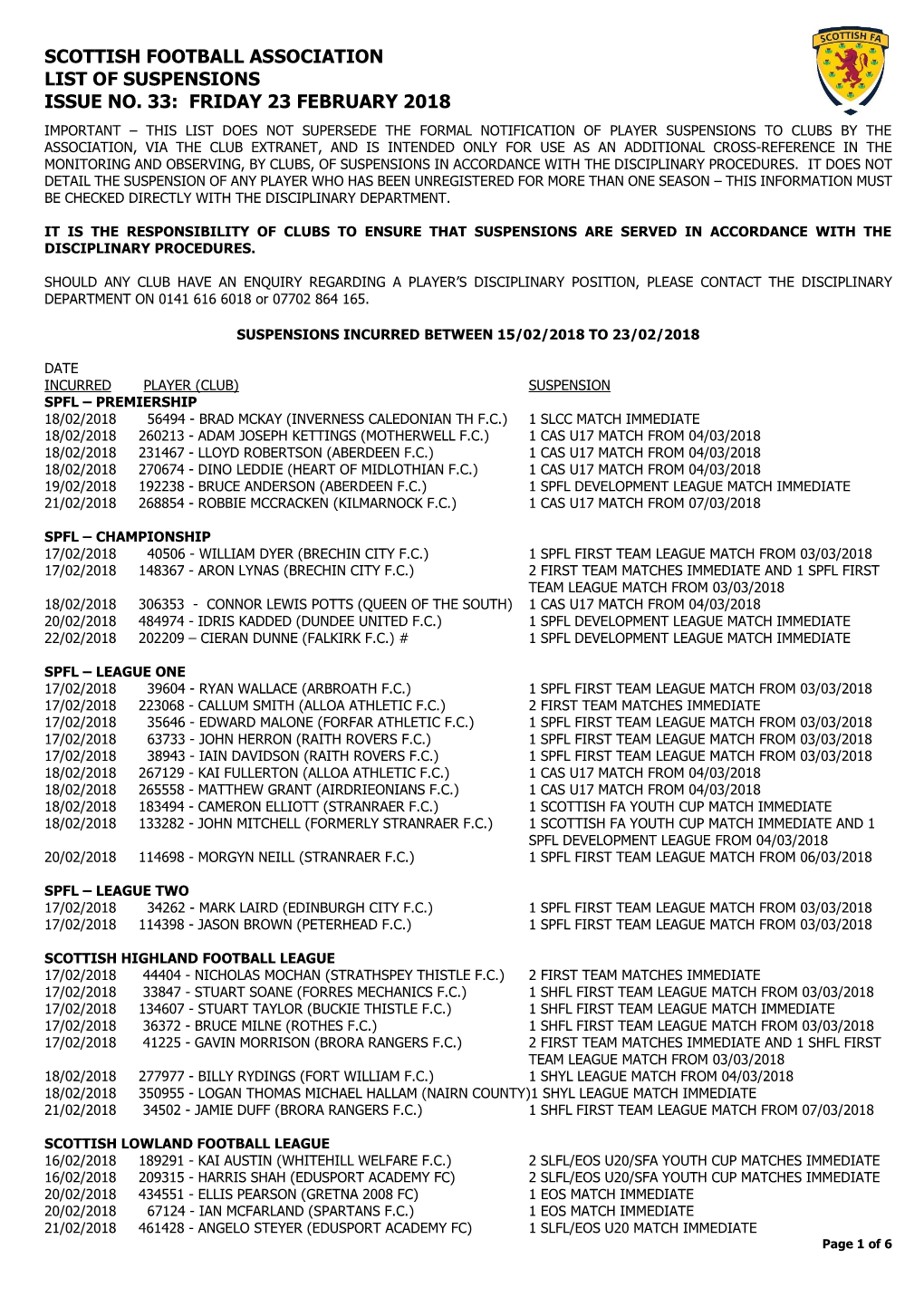 Scottish Football Association List of Suspensions Issue No