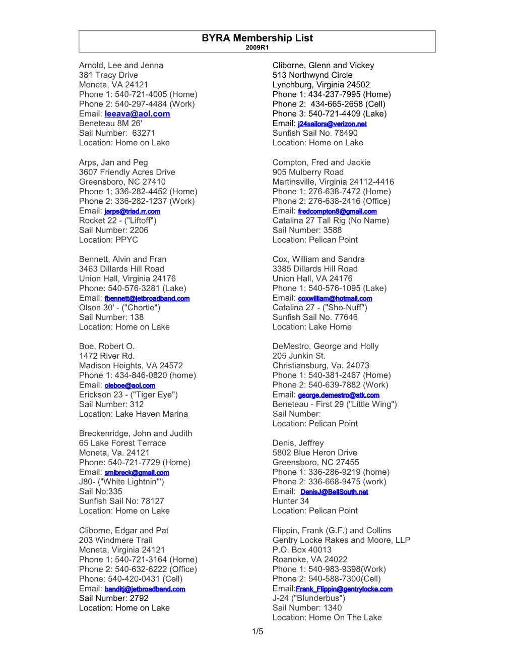 Byra Road Courses As of 060401