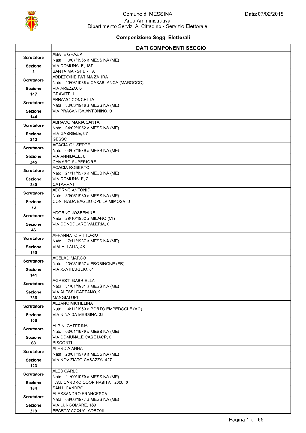 Composizione Seggi Elettorali 07/02/2018 Data