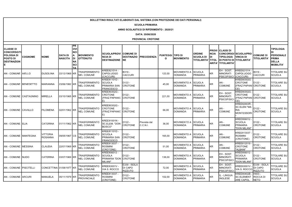 Bollettino Risultati Elaborati Dal Sistema