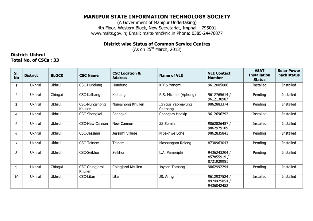 Manipur State Information Technology Society