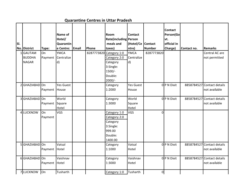 Quarantine Centres in Uttar Pradesh