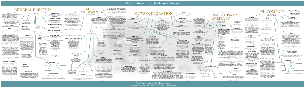 Who Owns the Network News