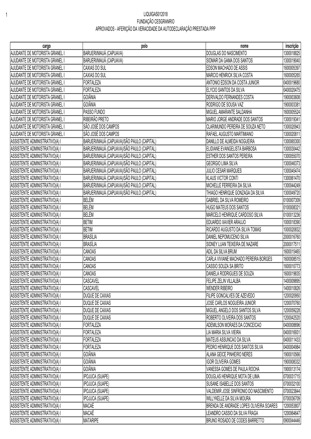 1 Liquigas012018 Fundação Cesgranrio Aprovados - Aferição Da Veracidade Da Autodeclaração Prestada Ppp