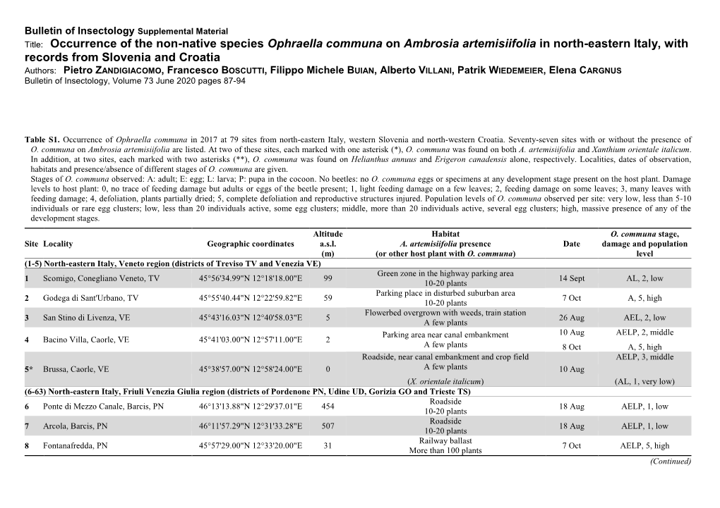 Occurrence of the Non-Native Species Ophraella Communa on Ambrosia