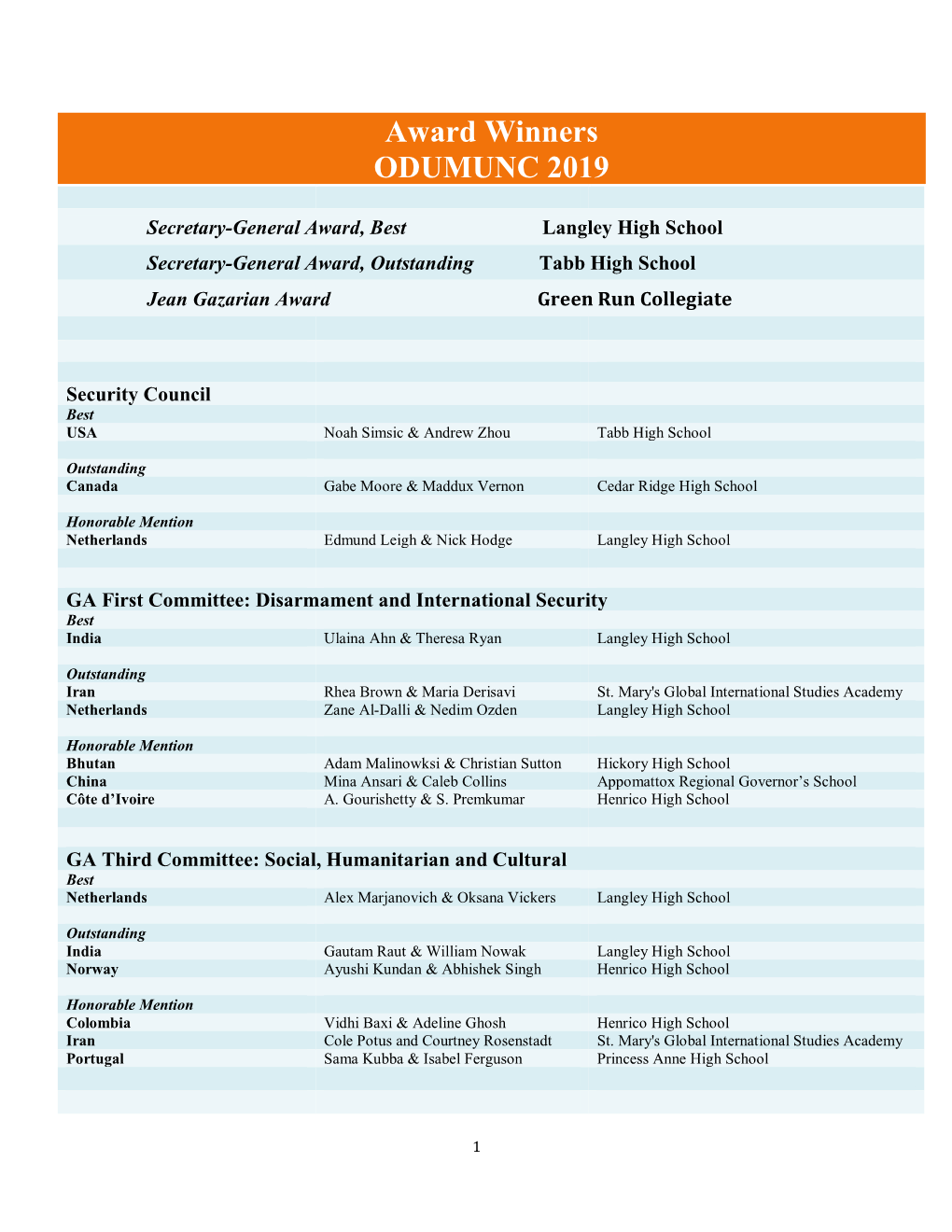 Award Winners ODUMUNC 2019