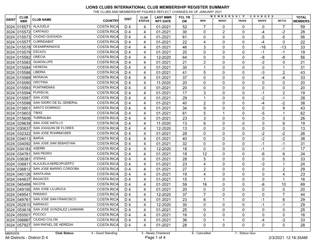 Membership Register MBR0009