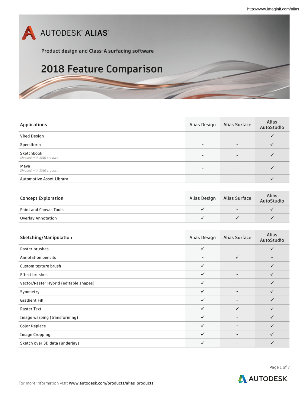 Autodesk Alias 2108 Comparison Matrix