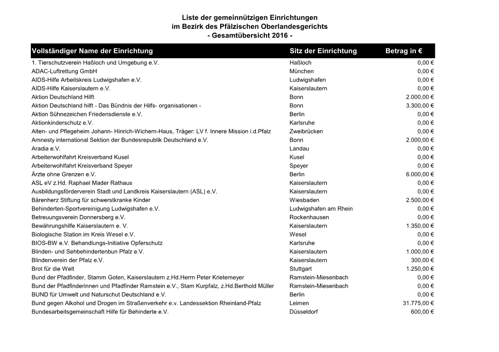 Liste Der Gemeinnützigen Einrichtungen 2016