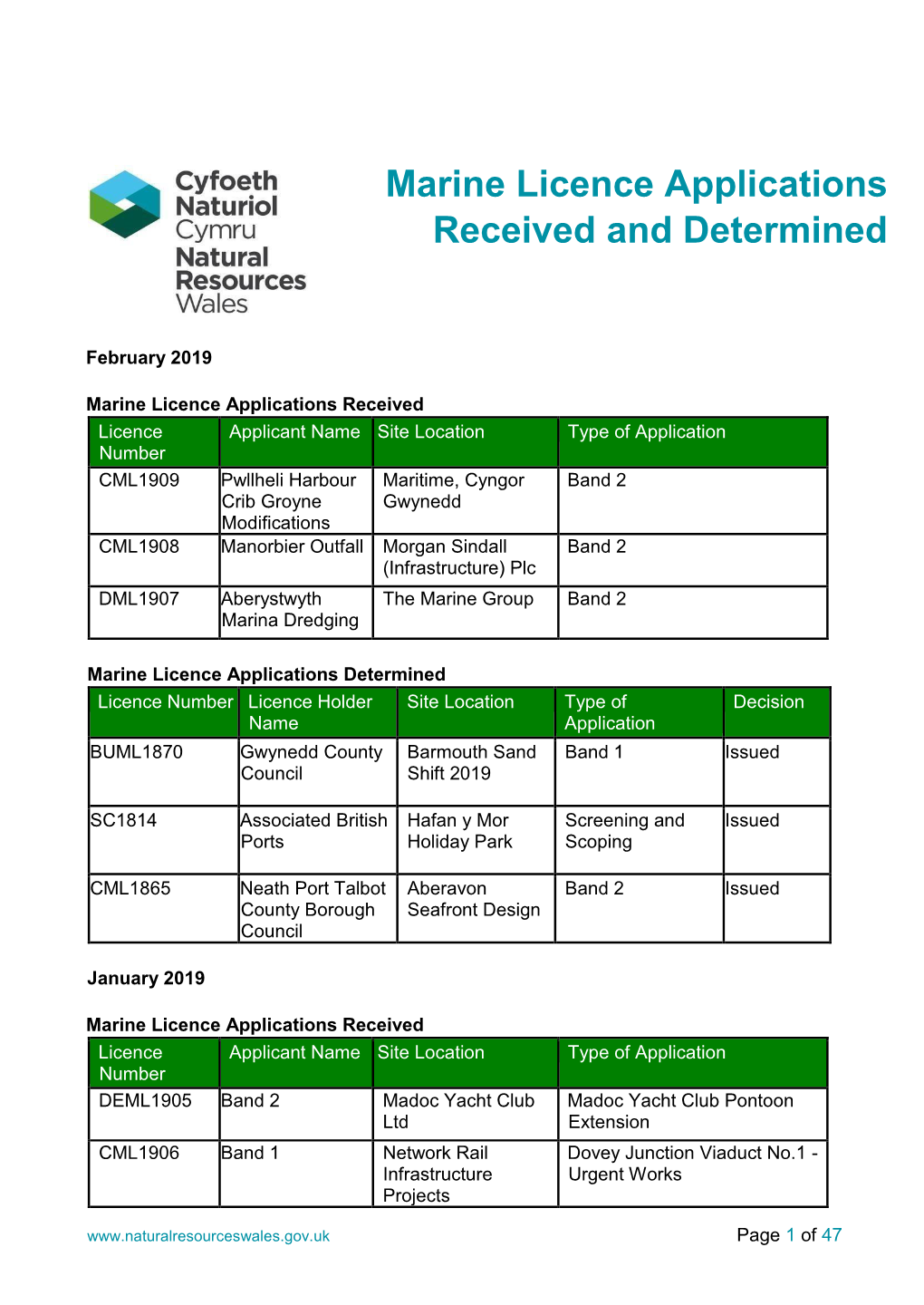 Marine Licence Applications Received and Determined