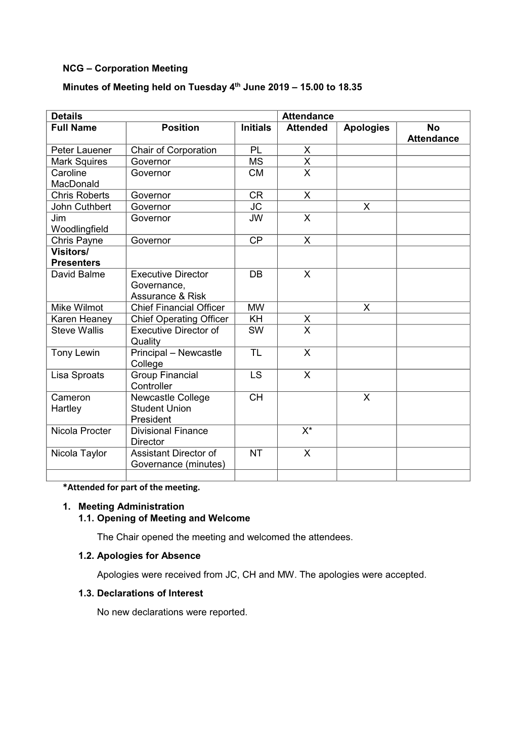 Corporation Meeting Minutes of Meeting Held on Tuesday 4Th June 2019 – 15.00 to 18.35