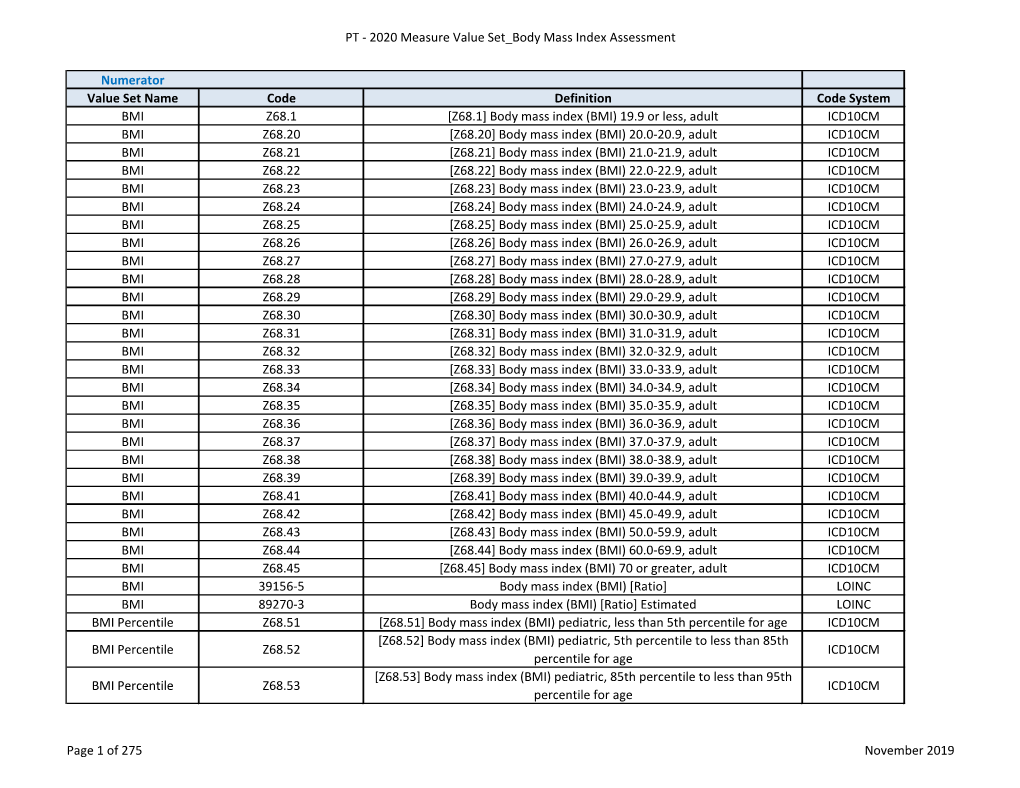 Body Mass Index Assessment