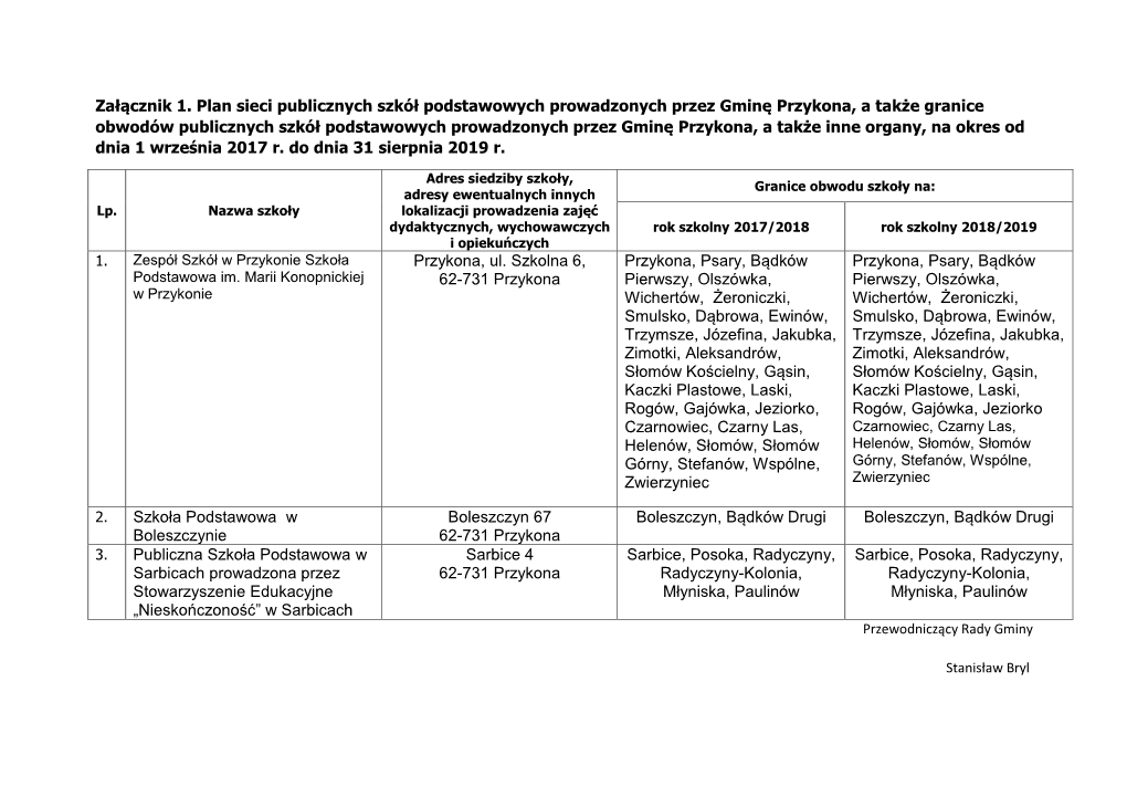 Załącznik 1. Plan Sieci Publicznych Szkół Podstawowych Prowadzonych