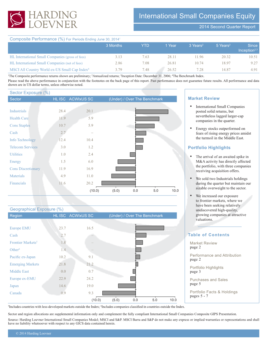 International Small Companies First Quarter 2014 Report