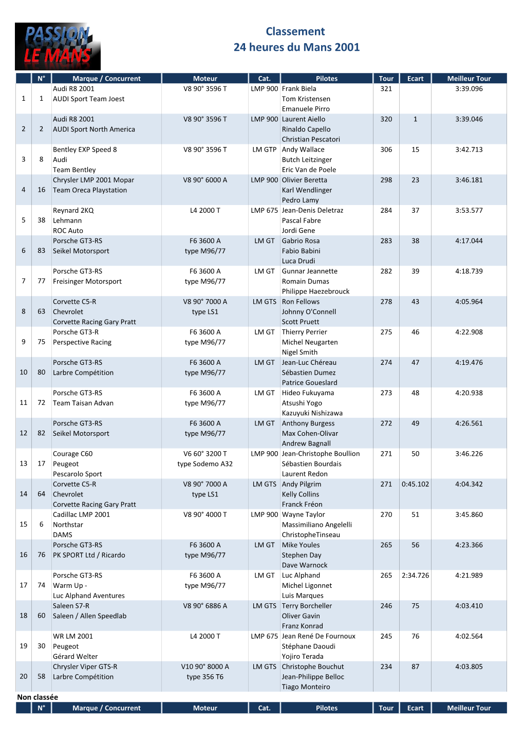 Classement 24 Heures Du Mans 2001