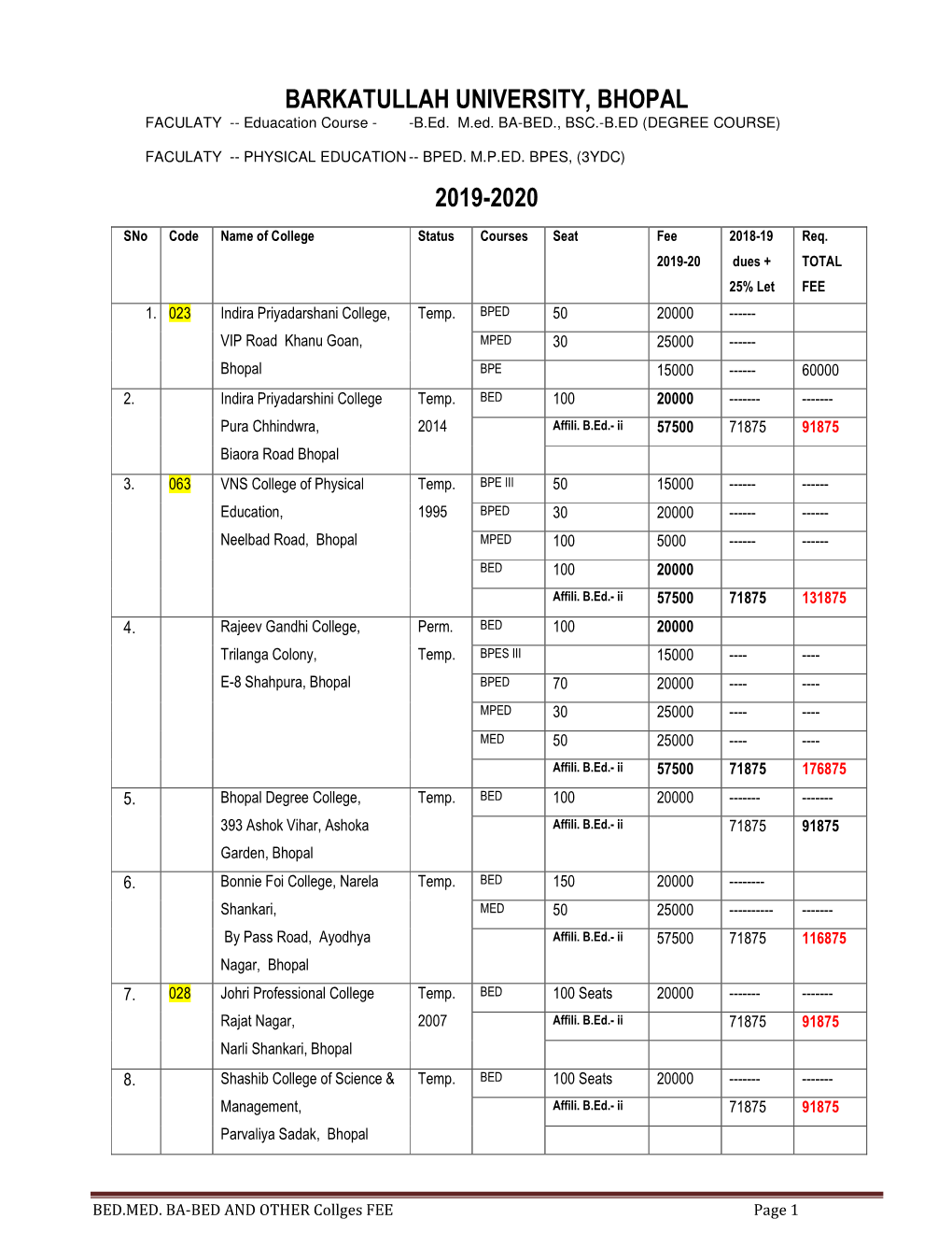 Barkatullah University, Bhopal 2019-2020