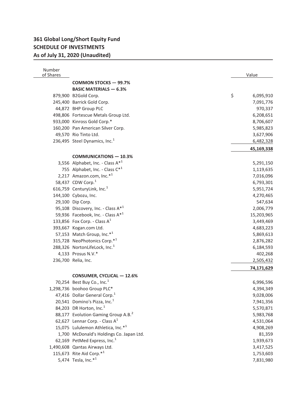 361 Global Long/Short Equity Fund SCHEDULE of INVESTMENTS As of July 31, 2020 (Unaudited)