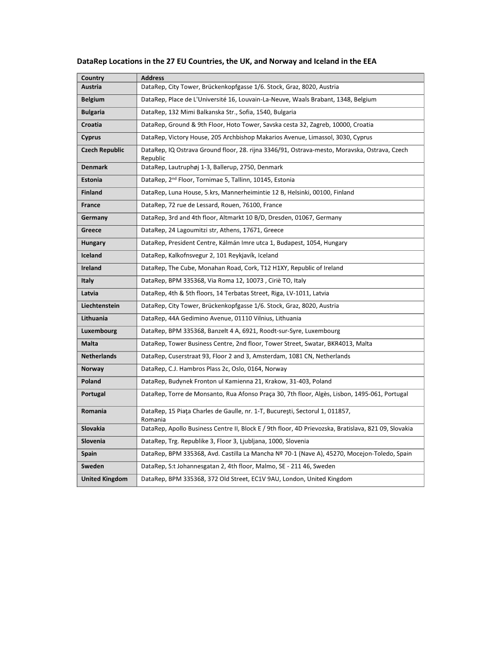 Datarep Locations in the 27 EU Countries, the UK, and Norway and Iceland in the EEA