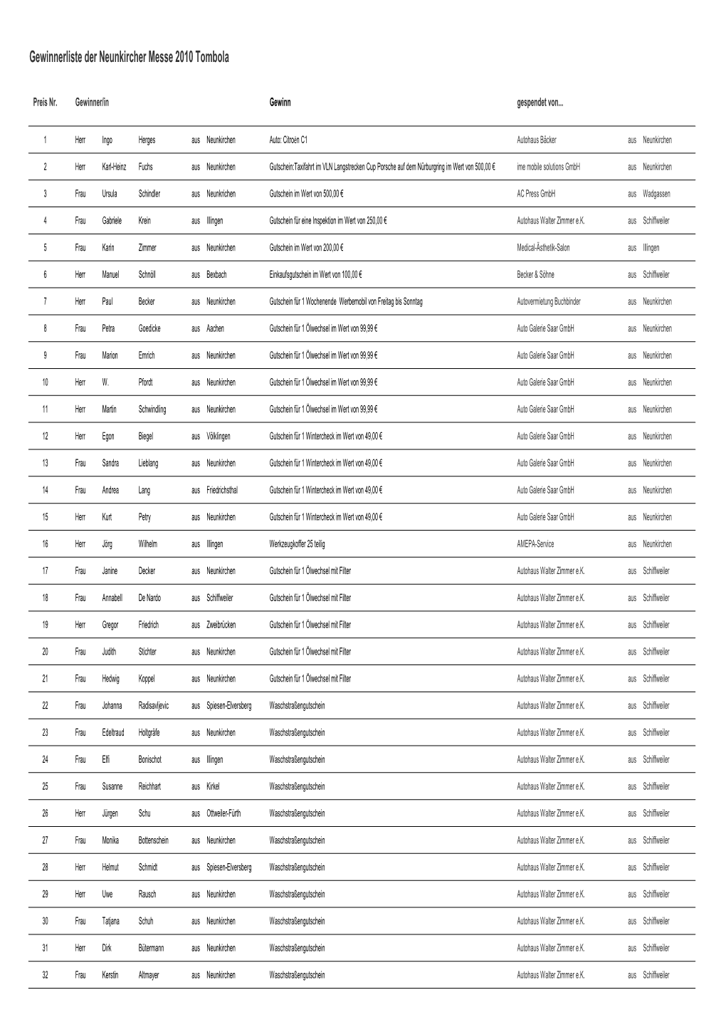 Kopie Von Gewinnertombola 2010 Geaen