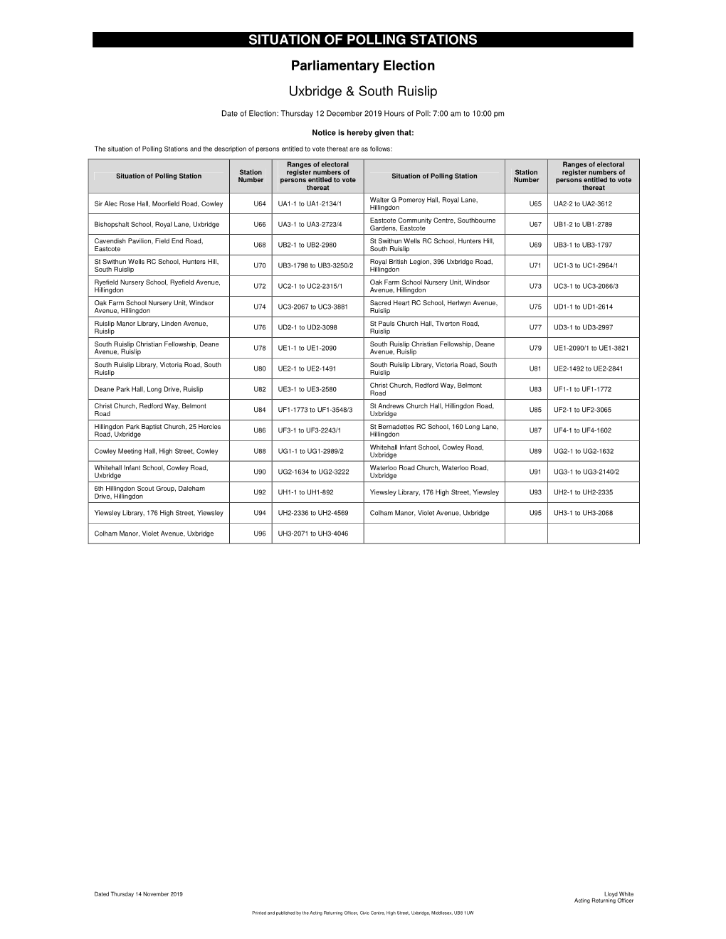 Situation of Polling Stations