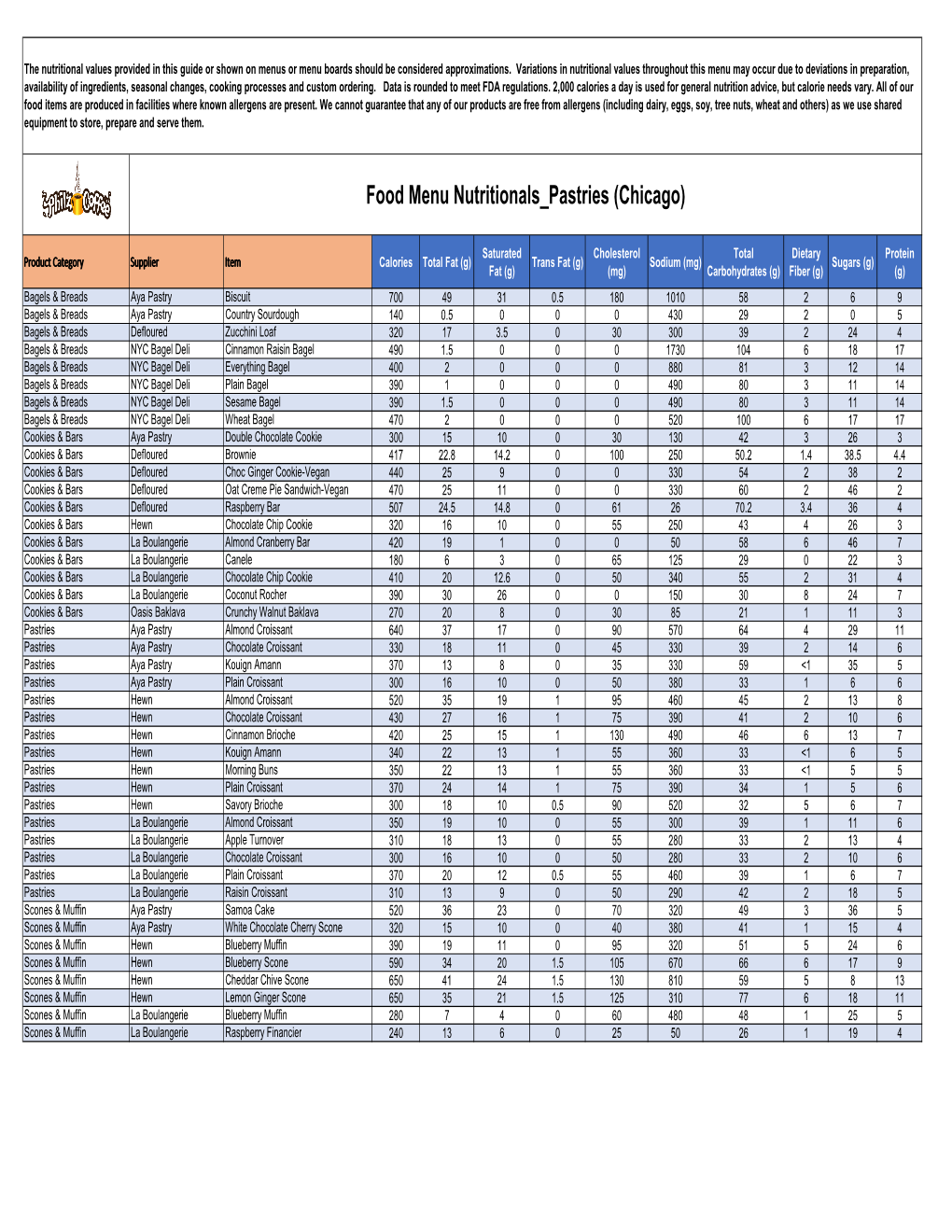 Food Menu Nutritional Summary by Region 2.20.2020.Xlsx