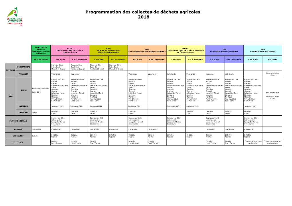 Programmation Des Collectes De Déchets Agricoles 2018