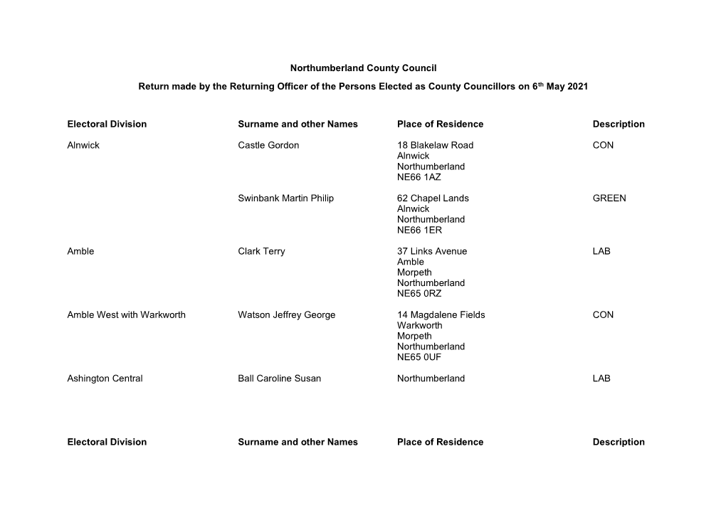 Northumberland County Council Return Made by the Returning Officer of the Persons Elected As County Councillors on 6Th May 2021