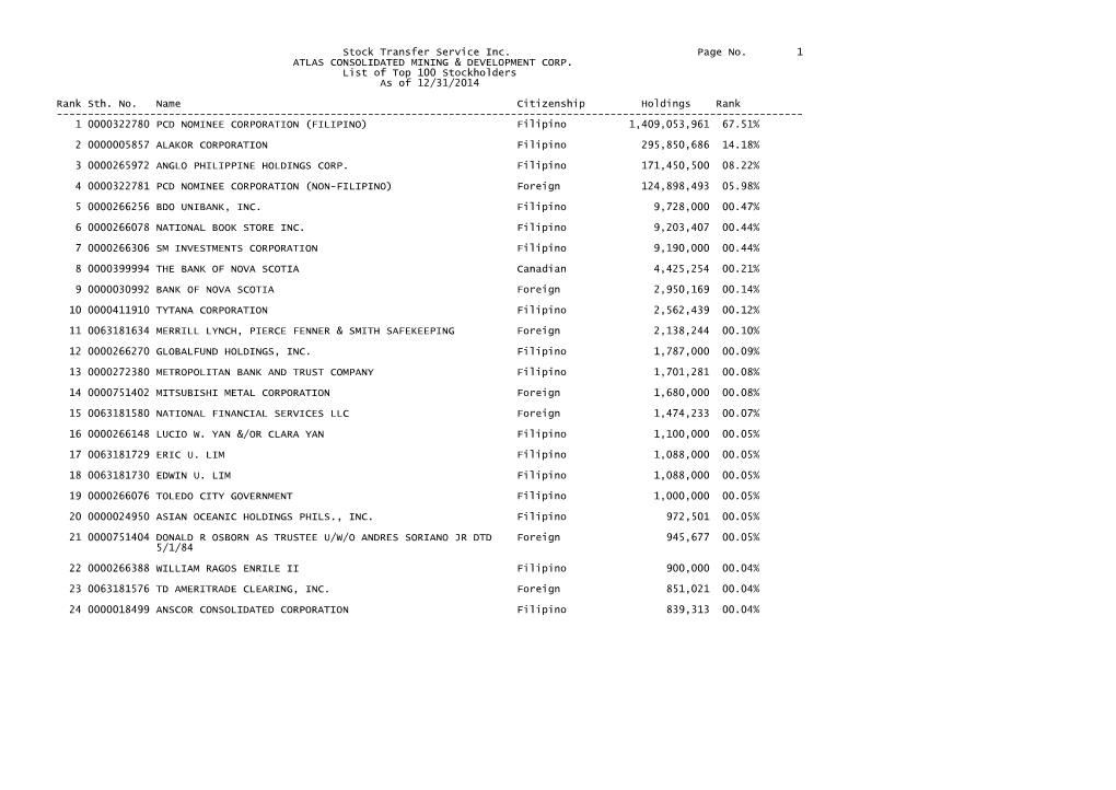 Stock Transfer Service Inc. Page No. 1 ATLAS CONSOLIDATED MINING & DEVELOPMENT CORP