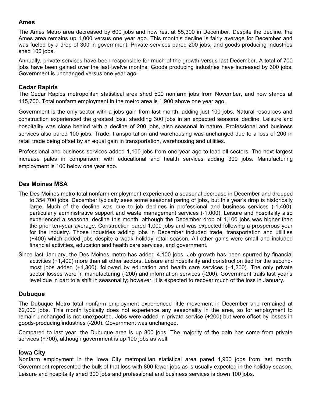 The Ames Metro Area Decreased by 600 Jobs and Now Rest at 55,300 in December. Despite The