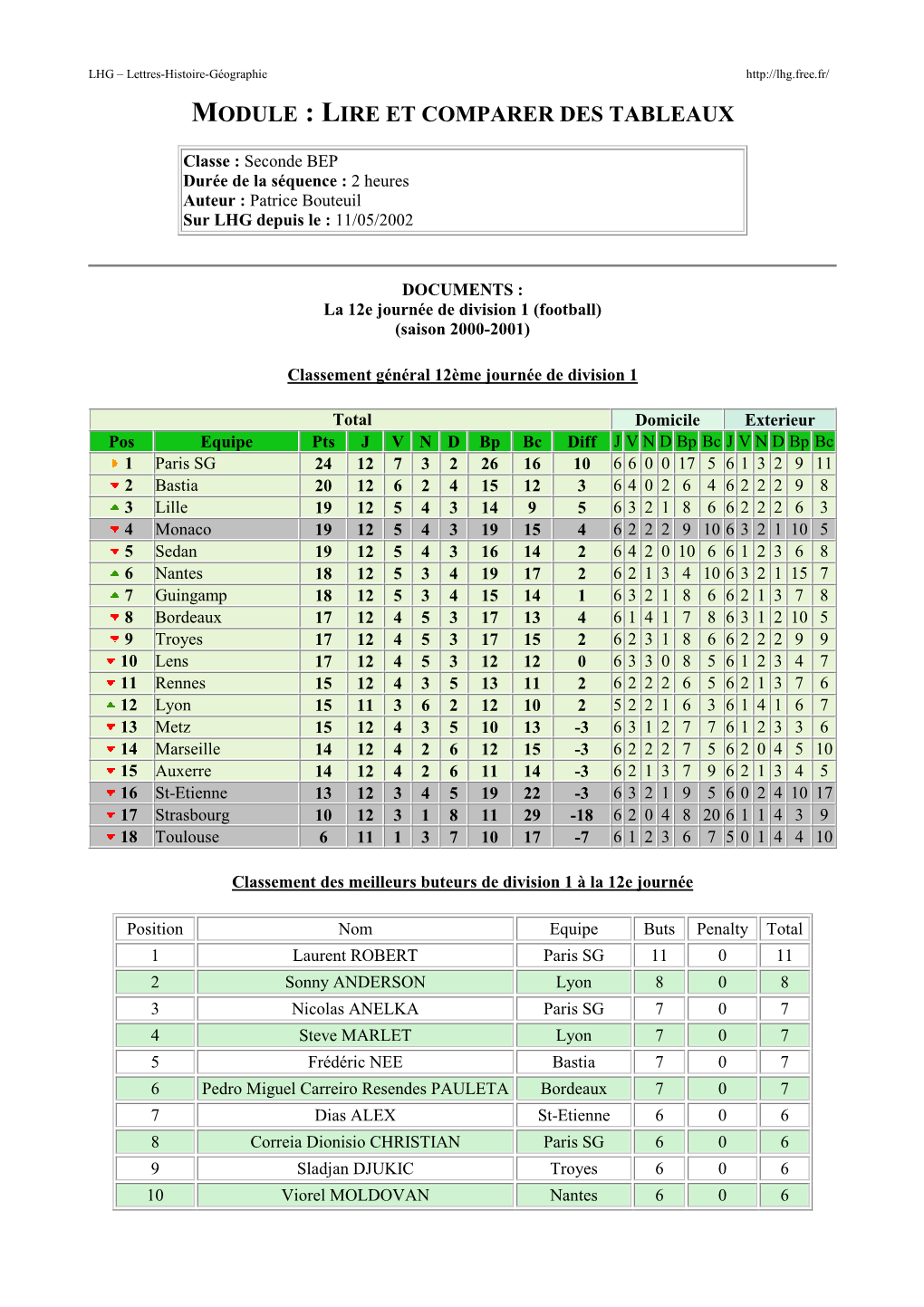 Lire Et Comparer Des Tableaux