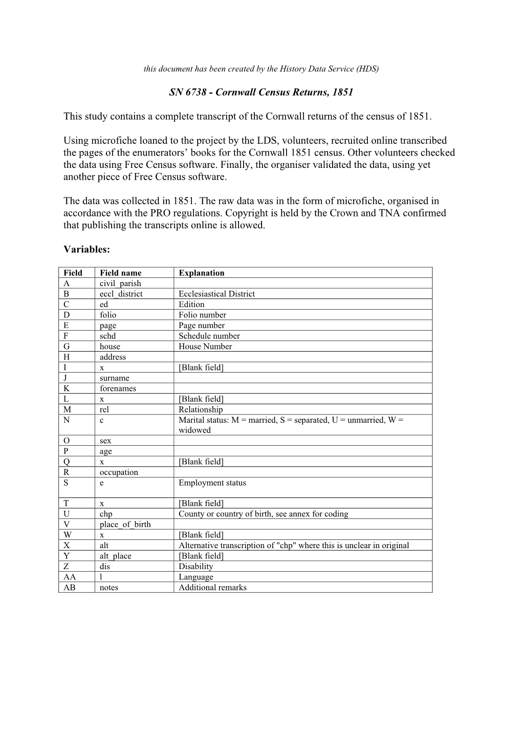 SN 6738 - Cornwall Census Returns, 1851