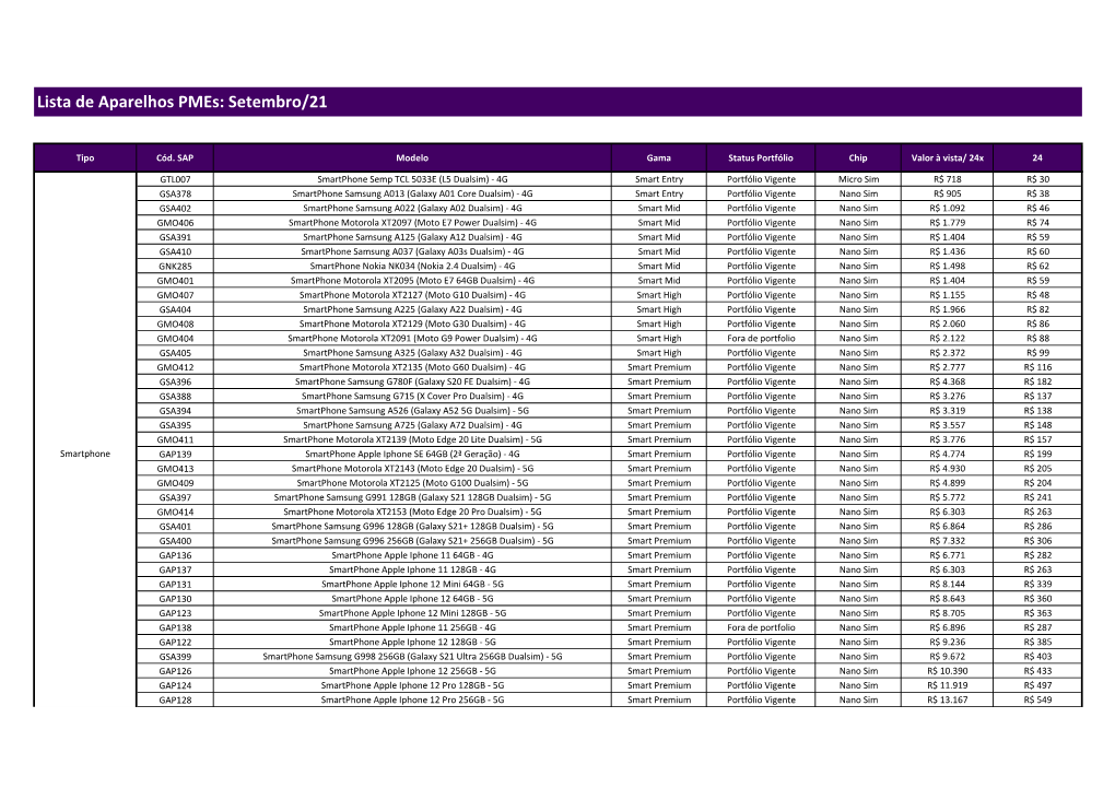 Compra Avulsa: Agosto/21