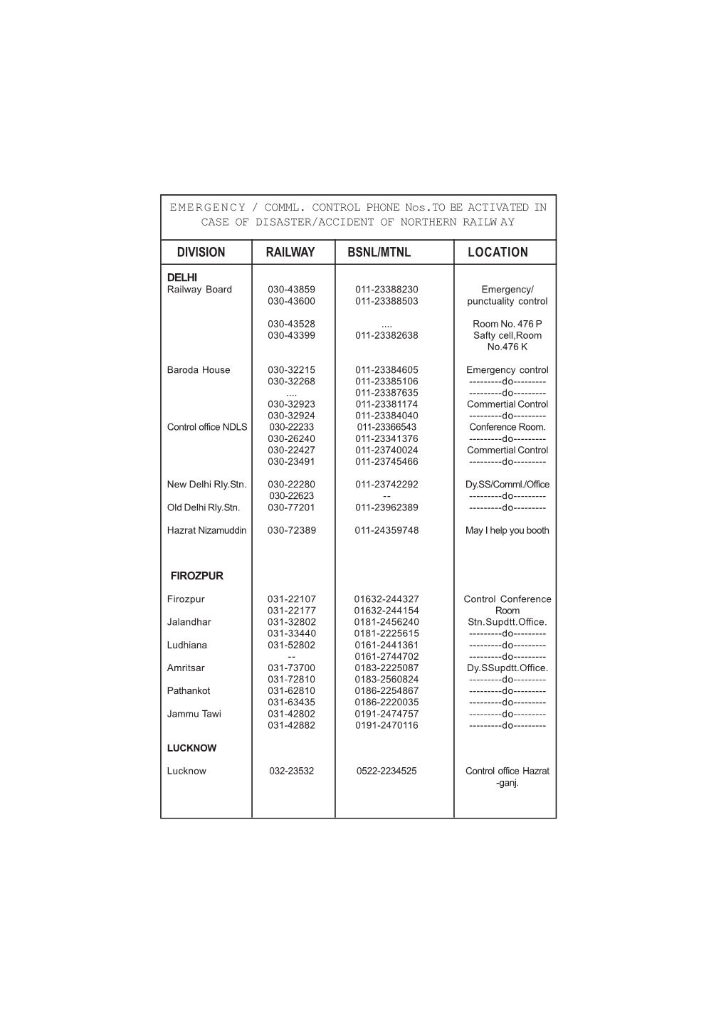 Division Railway Bsnl/Mtnl Location