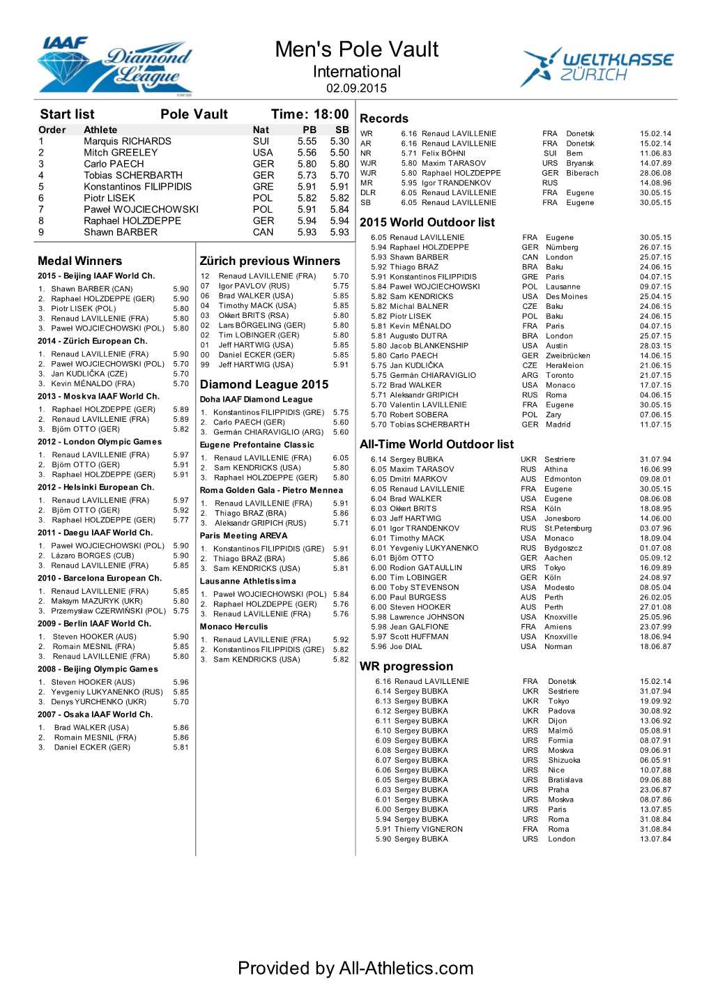 Men's Pole Vault International 02.09.2015