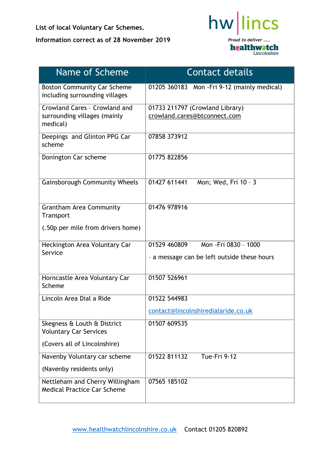 Name of Scheme Contact Details