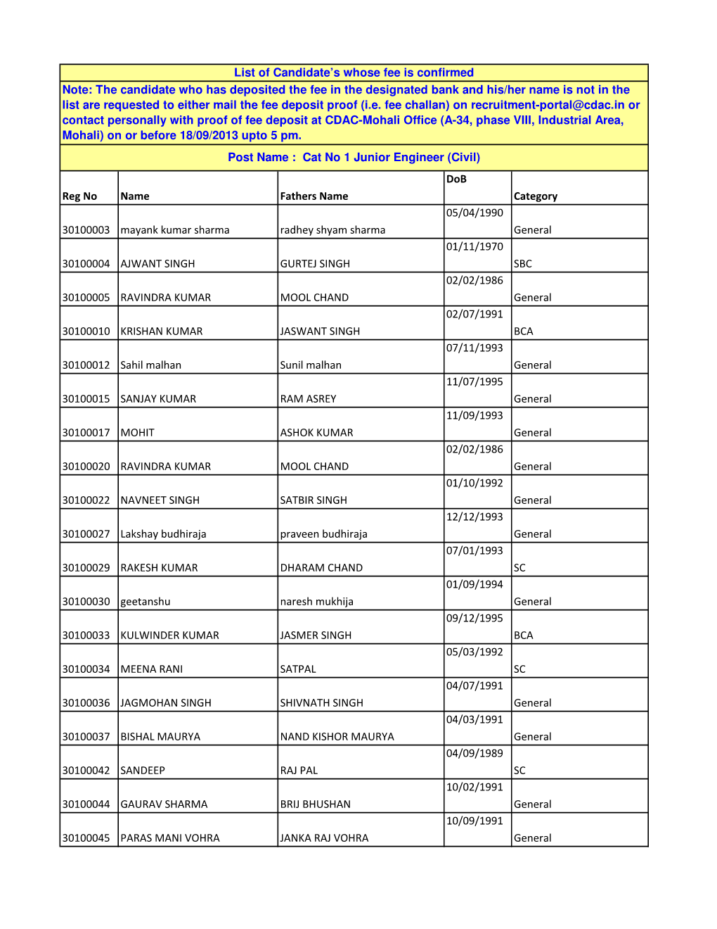 Cat No 1 Junior Engineer (Civil)